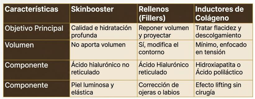 tabla-comparativa-tratamientos-faciales