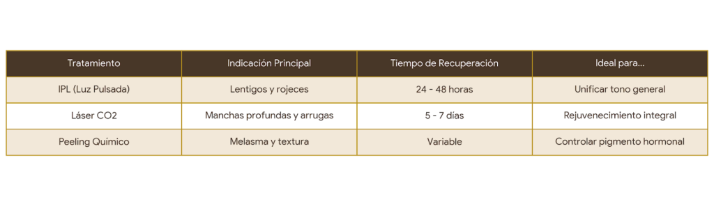 tipo-de-tratamiento-para-manchas-faciales
