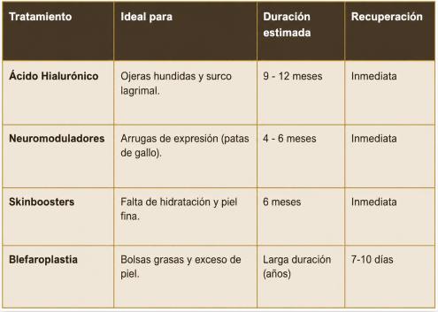 tratamientos-mirada-cansada-ojeras-clinica-medicina-estetica-sevilla